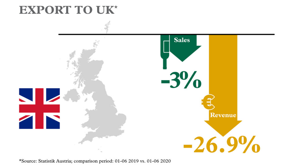 Export do UK